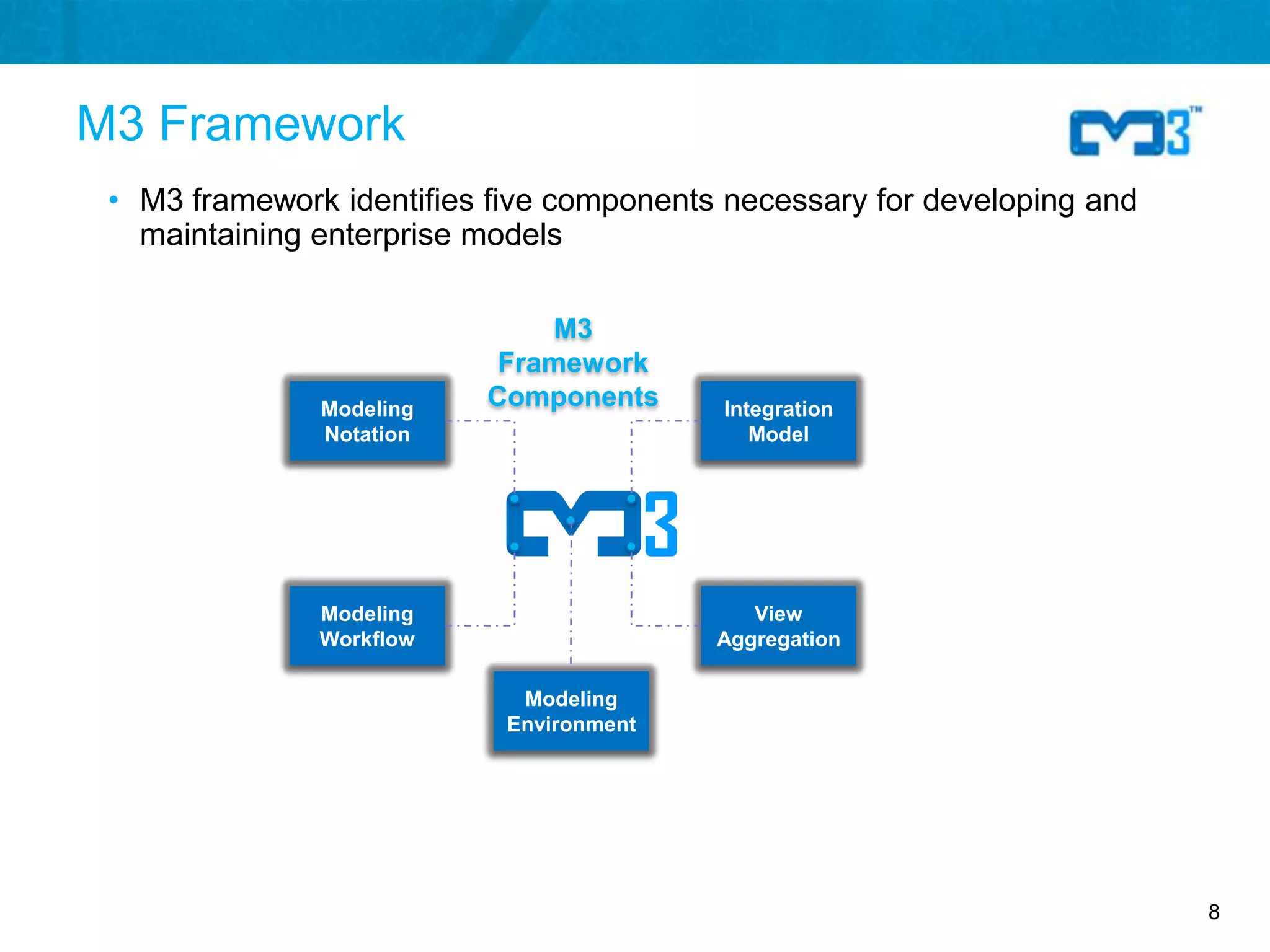 M3 Framework
 • M3 framework identifies five components necessary for developing and
   maintaining enterprise models

                              M3
                           Framework
               Modeling   Components          Integration
               Notation                          Model




                                          3
               Modeling
               Workflow   3  Modeling
                                                 View
                                              Aggregation



                            Environment




                                                                          8
 