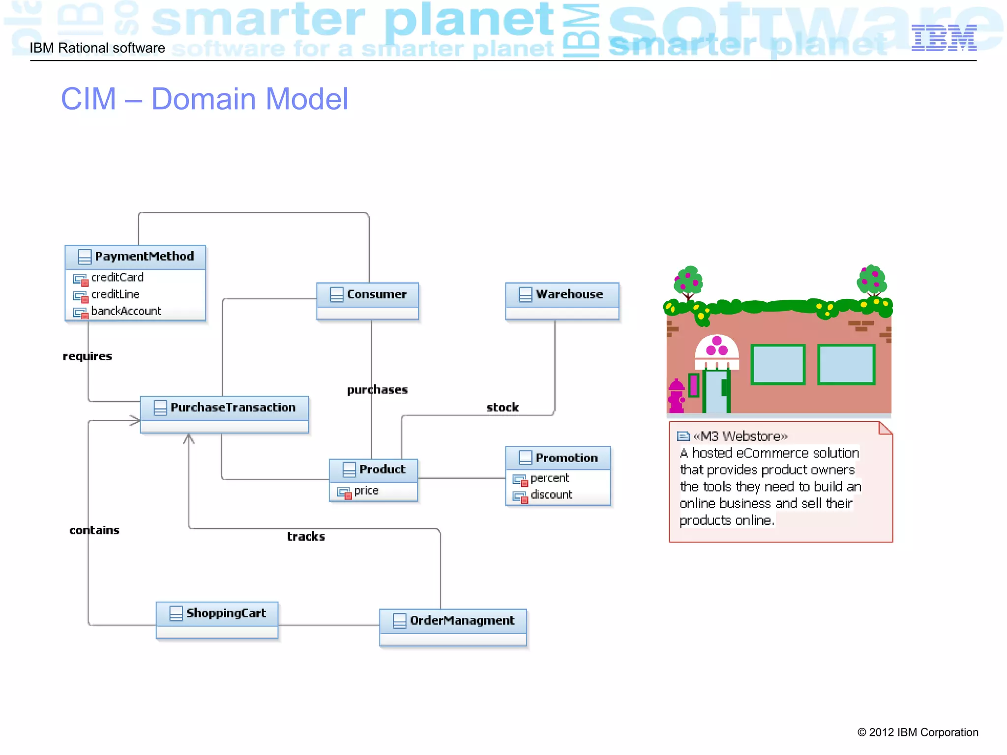 IBM Rational software



    CIM – Domain Model




                         © 2012 IBM Corporation
 