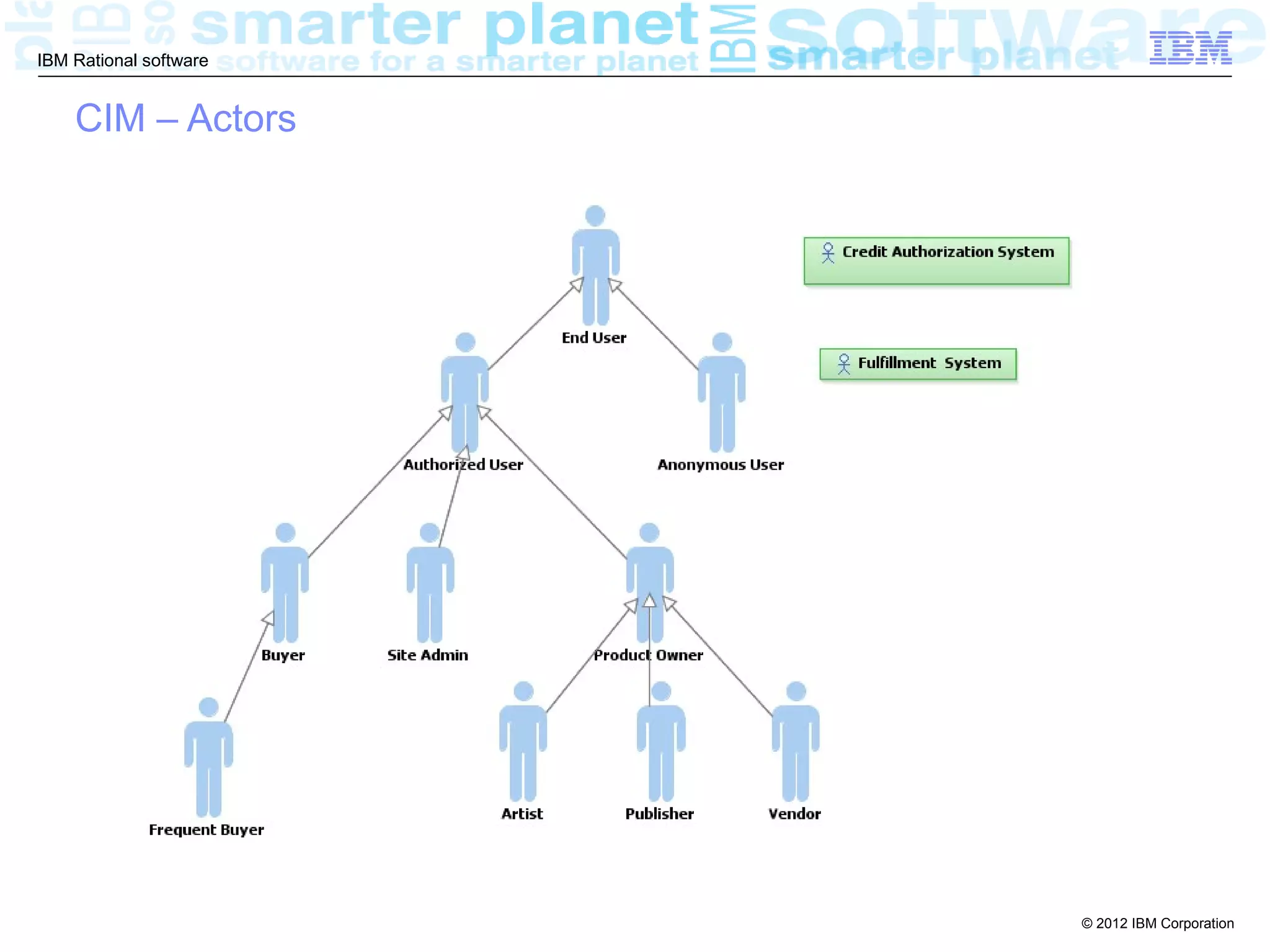 IBM Rational software


    CIM – Actors




                        © 2012 IBM Corporation
 