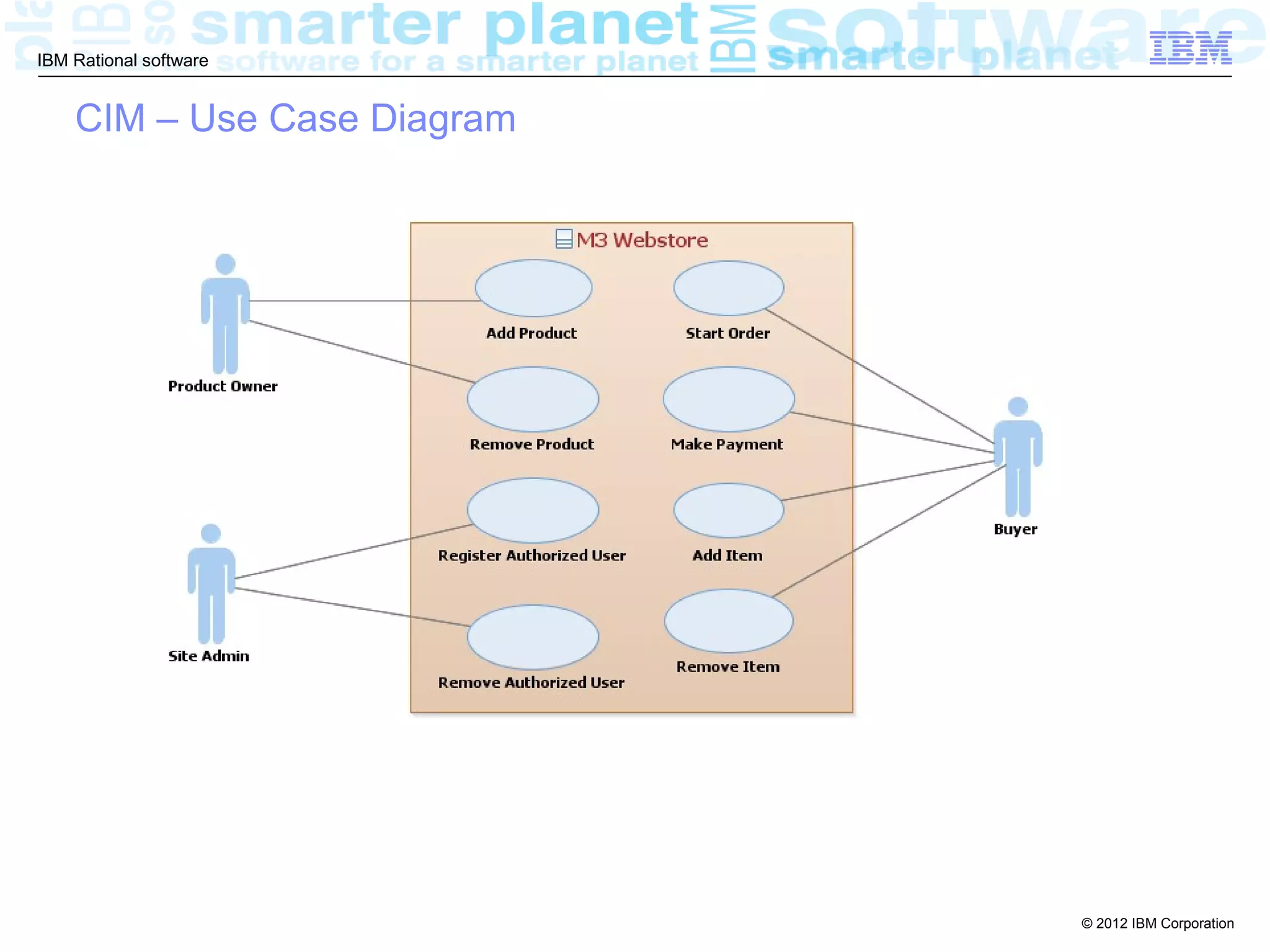 IBM Rational software


    CIM – Use Case Diagram




                             © 2012 IBM Corporation
 