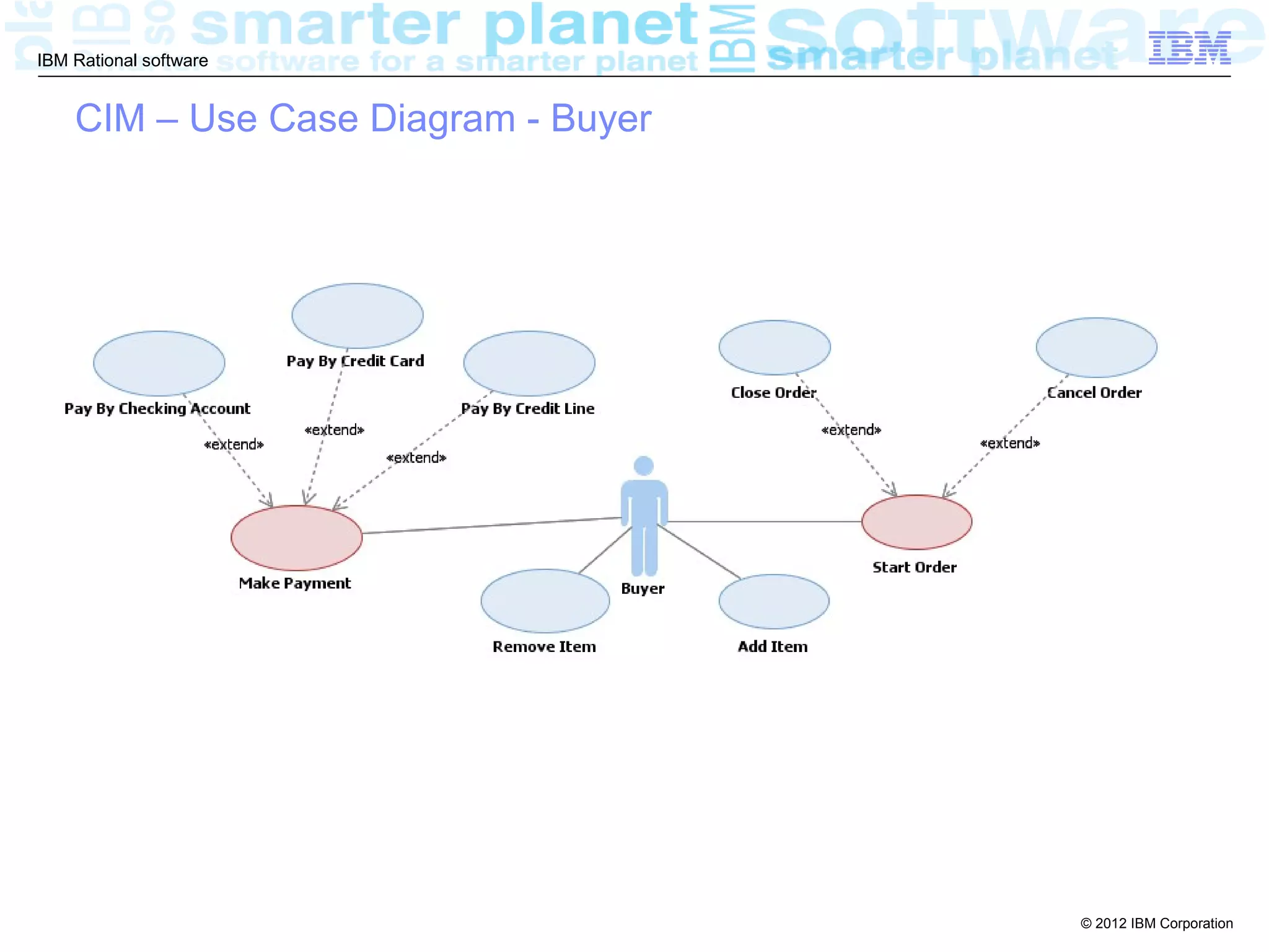 IBM Rational software


    CIM – Use Case Diagram - Buyer




                                     © 2012 IBM Corporation
 