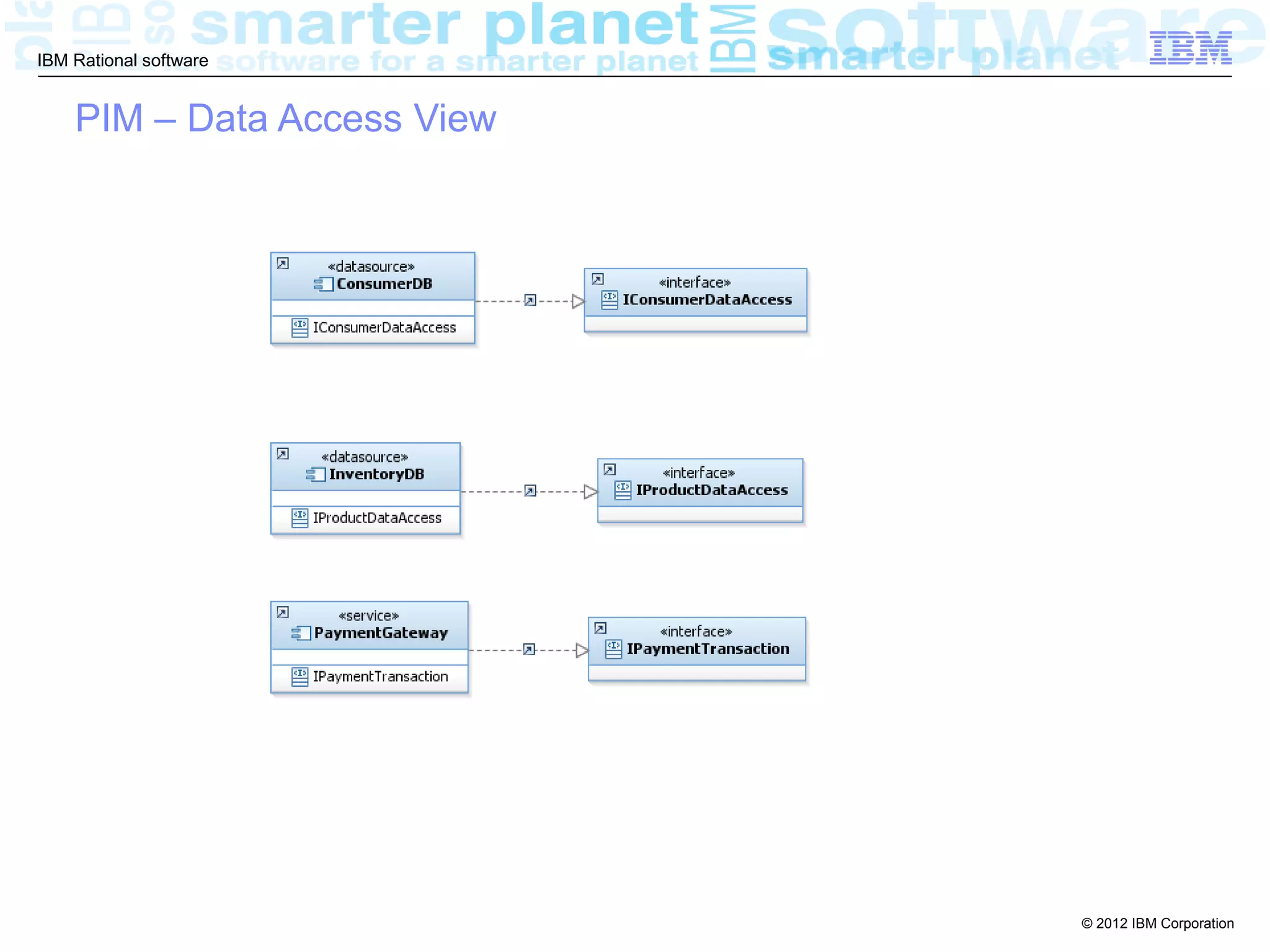 IBM Rational software


    PIM – Data Access View




                             © 2012 IBM Corporation
 