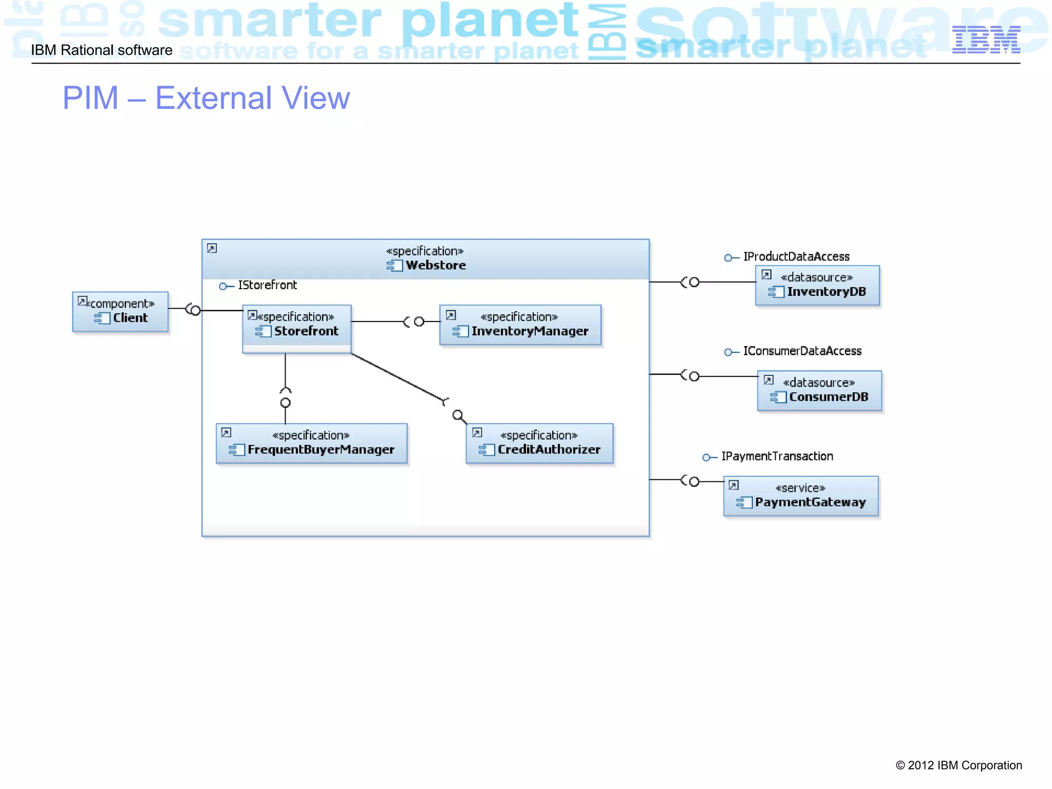 IBM Rational software


    PIM – External View




                          © 2012 IBM Corporation
 