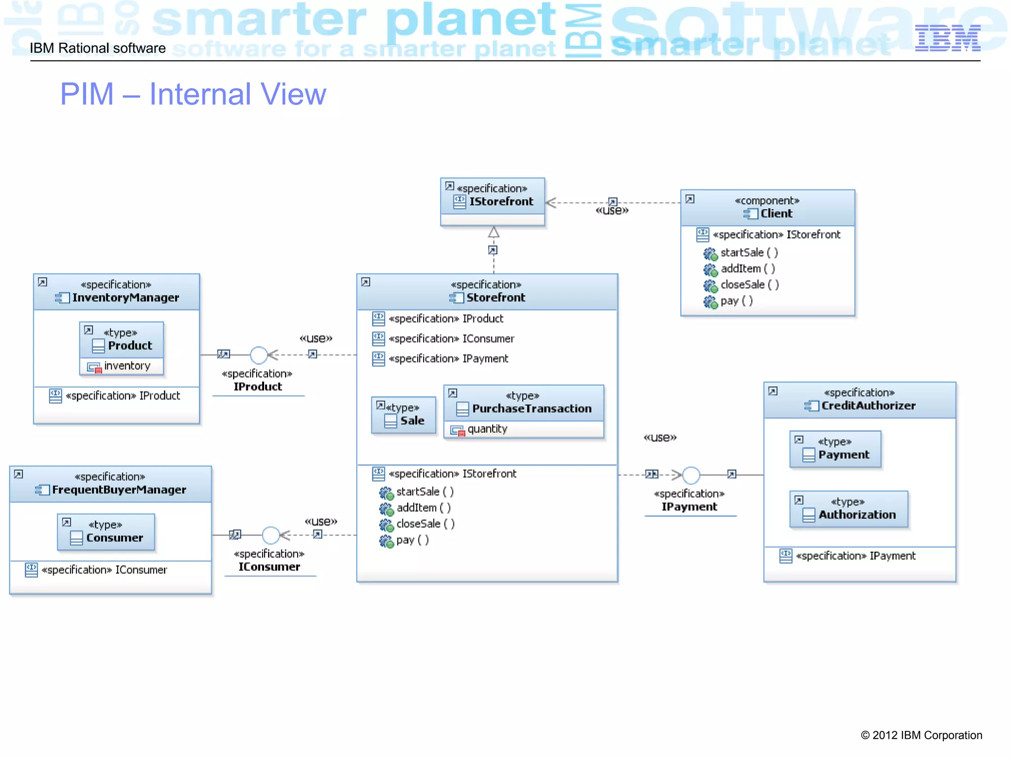 IBM Rational software


    PIM – Internal View




                          © 2012 IBM Corporation
 