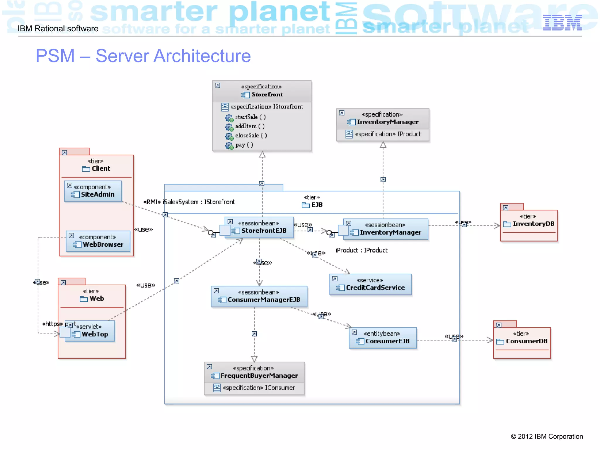 IBM Rational software


    PSM – Server Architecture




                                © 2012 IBM Corporation
 