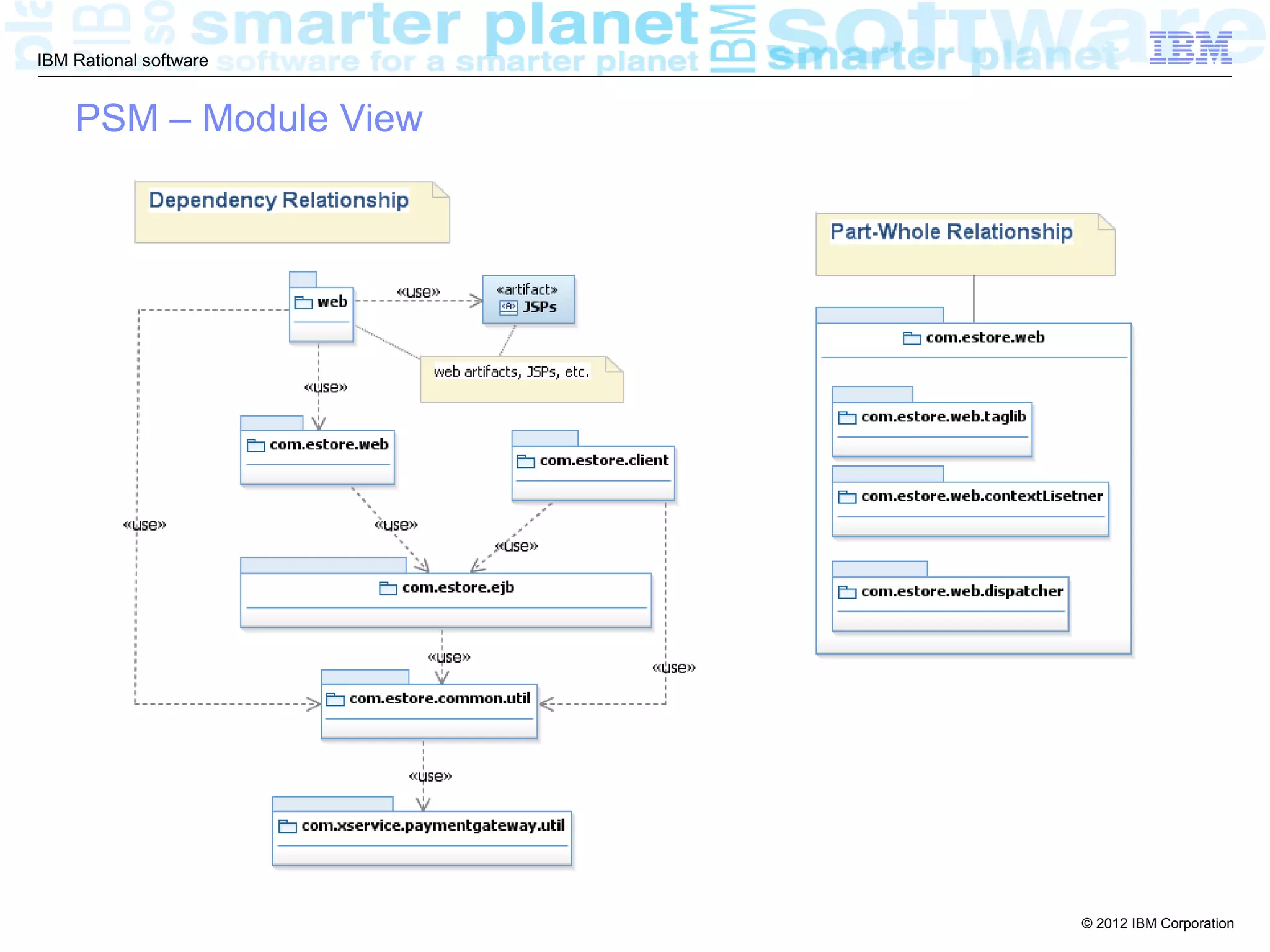 IBM Rational software


    PSM – Module View




                        © 2012 IBM Corporation
 