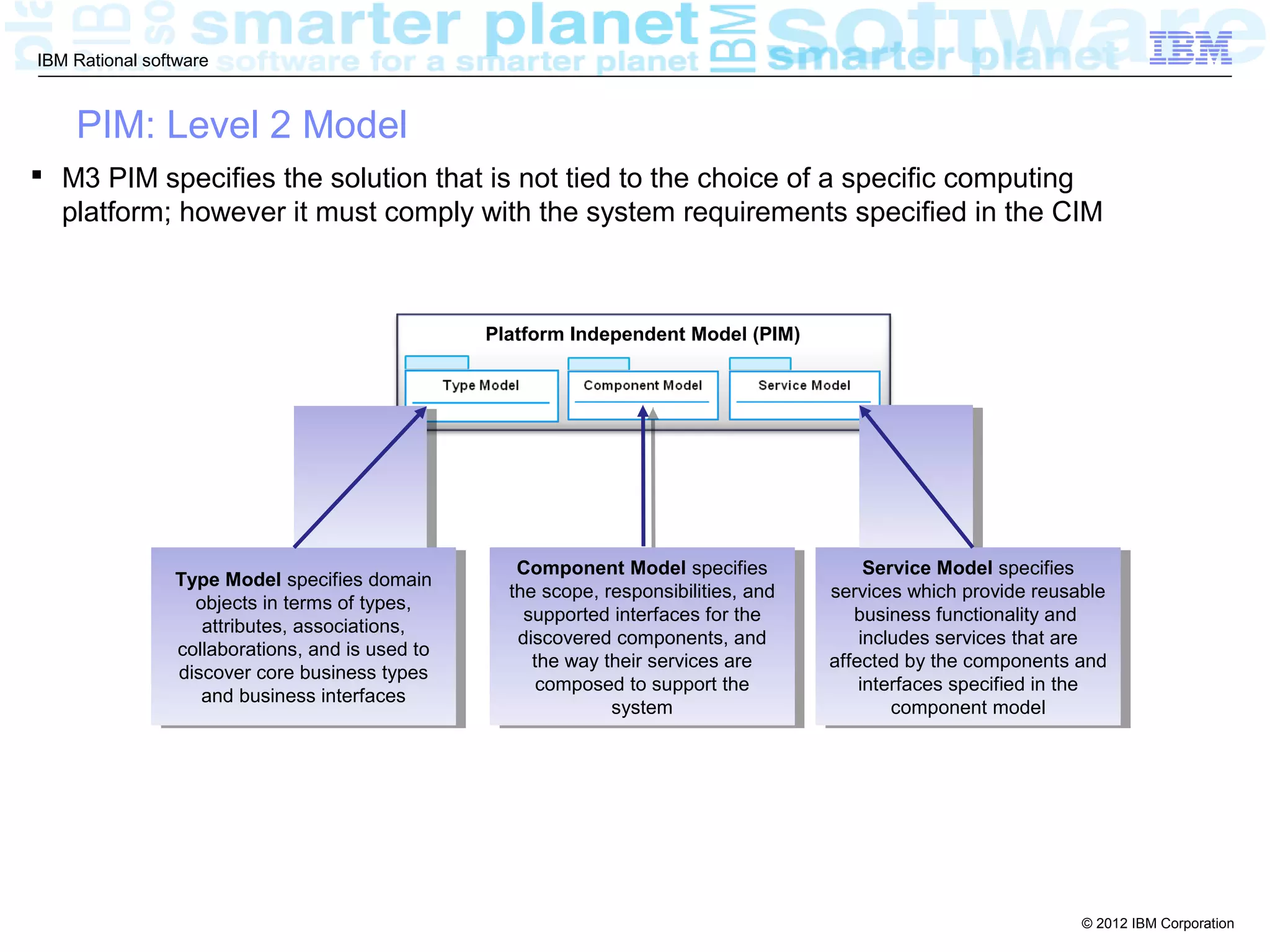 IBM Rational software



    PIM: Level 2 Model
 M3 PIM specifies the solution that is not tied to the choice of a specific computing
  platform; however it must comply with the system requirements specified in the CIM



                                                   Platform Independent Model (PIM)




                                                      Component Model specifies
                                                       Component Model specifies              Service Model specifies
                                                                                                Service Model specifies
                Type Model specifies domain
                 Type Model specifies domain         the scope, responsibilities, and
                                                      the scope, responsibilities, and   services which provide reusable
                                                                                          services which provide reusable
                  objects in terms of types,
                    objects in terms of types,         supported interfaces for the
                                                        supported interfaces for the        business functionality and
                                                                                              business functionality and
                   attributes, associations,
                     attributes, associations,        discovered components, and
                                                       discovered components, and            includes services that are
                                                                                               includes services that are
                collaborations, and isis used to
                 collaborations, and used to            the way their services are
                                                          the way their services are     affected by the components and
                                                                                          affected by the components and
                discover core business types
                 discover core business types            composed to support the
                                                           composed to support the           interfaces specified in the
                                                                                               interfaces specified in the
                   and business interfaces
                     and business interfaces                     system
                                                                   system                         component model
                                                                                                   component model




                                                                                                                     © 2012 IBM Corporation
 