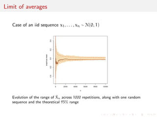 Limit of averages 
Case of an iid sequence x1, . . . , xn  N(0, 1) 
Evolution of the range of X 
n across 1000 repetitions, along with one random 
sequence and the theoretical 95% range 
 