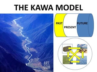 THE KAWA MODEL
PAST
PRESENT
FUTURE
 