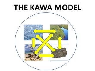 THE KAWA MODEL
 