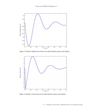 Solved with COMSOL Multiphysics 5.1
3 | S T R E S S E S A N D H E A T G E N E R A T I O N I N L A N D I N G G E A R
Figure 3: Relative displacement between the shock-absorber piston and cylinder.
Figure 4: Relative velocity between the shock-absorber piston and cylinder.
 