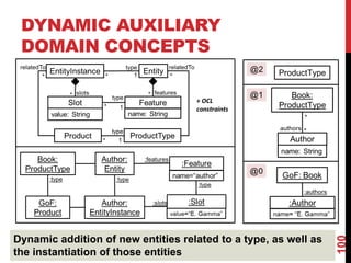 DYNAMIC AUXILIARY
DOMAIN CONCEPTS
100
Dynamic addition of new entities related to a type, as well as
the instantiation of those entities
 