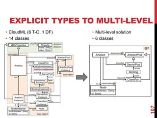 EXPLICIT TYPES TO MULTI-LEVEL
107
• CloudML (6 T-O, 1 DF)
• 14 classes
• Multi-level solution
• 6 classes
 