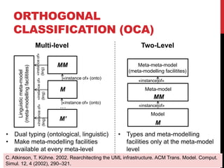 ORTHOGONAL
CLASSIFICATION (OCA)
20
Linguisticmeta-model
(meta-modellingfacilitites)
…
Meta-meta-model
(meta-modelling facilitites)
Meta-model
Model
MM
M
MM
M
M’
«instance of» (onto)
«instance of» (onto)
«instanceof»
(ling)
«instanceof»
(ling)
«instanceof»
(ling)
«instance of»
«instance of»
• Dual typing (ontological, linguistic)
• Make meta-modelling facilities
available at every meta-level
• Types and meta-modelling
facilities only at the meta-model
level
Multi-level Two-Level
C. Atkinson, T. Kühne. 2002. Rearchitecting the UML infrastructure. ACM Trans. Model. Comput.
Simul. 12, 4 (2002), 290–321.
 