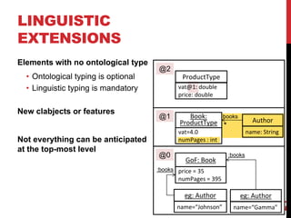 24
LINGUISTIC
EXTENSIONS
Elements with no ontological type
• Ontological typing is optional
• Linguistic typing is mandatory
New clabjects or features
Not everything can be anticipated
at the top-most level
Author
Book:
ProductType
GoF: Book
vat@1: double
price: double
price = 35
numPages = 395
@2
@1
@0
vat=4.0
numPages : int
ProductType
name: String
books
*
eg: Author
name=“Gamma”
:books
eg: Author
name=“Johnson”
:books
 