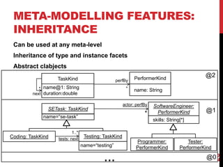 META-MODELLING FEATURES:
INHERITANCE
Can be used at any meta-level
Inheritance of type and instance facets
Abstract clabjects
26
…
TaskKind PerformerKindperfBy
*name@1: String
duration:doublenext
*
Coding: TaskKind tests: next
1..*
Testing: TaskKind
name=“testing”
SoftwareEngineer:
PerformerKind
name: String
actor: perfBy
@2
@1
@0
SETask: TaskKind
*
Programmer:
PerformerKind
Tester:
PerformerKind
skills: String[*]
name=“se-task”
 