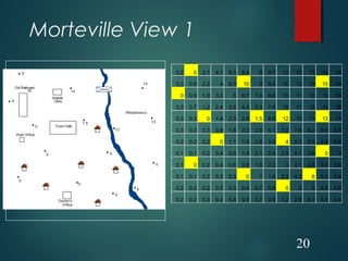 Morteville View 1
20
0.2 0 2.1 4.1 6.3 8.4 9 9.7 11 12 13 14 14
0.3 0.9 2.2 4 6.3 10 9 9.4 10 12 13 15 14
0 0.9 1.9 3.3 5 6.7 7.4 8.6 10 11 12 13 13
0.3 0.7 1.2 2.4 3.5 4.5 5.3 7.6 10 11 12 13 12
0.3 0.3 0 1.4 2.3 2.6 1.5 6.6 12 10 11 13 11
0.3 0.3 0.3 0.8 1.6 2.2 2.9 5.1 7.2 7.8 8.2 8.6 8.5
0.2 0.2 0.2 0 1.1 1.8 2.6 3.6 4 5.3 5.5 4.9 5.5
0.1 0.1 0.2 0.4 0.9 1.4 2.1 2.9 3.5 4.1 3.6 0 3
0.1 0 0.2 0.4 0.6 0.9 1.6 2.2 3 4.1 4.8 3.4 3.6
0.1 0.1 0.2 0.3 0.3 0 1 1.6 2.2 4.3 8 5.2 4.5
0.2 0.2 0.2 0.3 0.3 0.4 0.7 0.8 0 3 5 4.8 4.6
0.2 0.2 0.3 0.3 0.4 0.5 0.7 0.9 1.2 2.8 4.1 4.5 4.5
 
