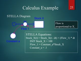 25Calculus Example
Stock X
Flow 1
Constant a
STELLA Equations:
Stock_X(t) = Stock_X(t - dt) + (Flow_1) * dt
INIT Stock_X = 100
Flow_1 = Constant_a*Stock_X
Constant_a = .1
Flow is
proportional to X.
STELLA Diagram
 