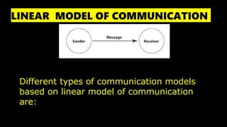 Models of Communication | PPTX | Computer Networking | Computing