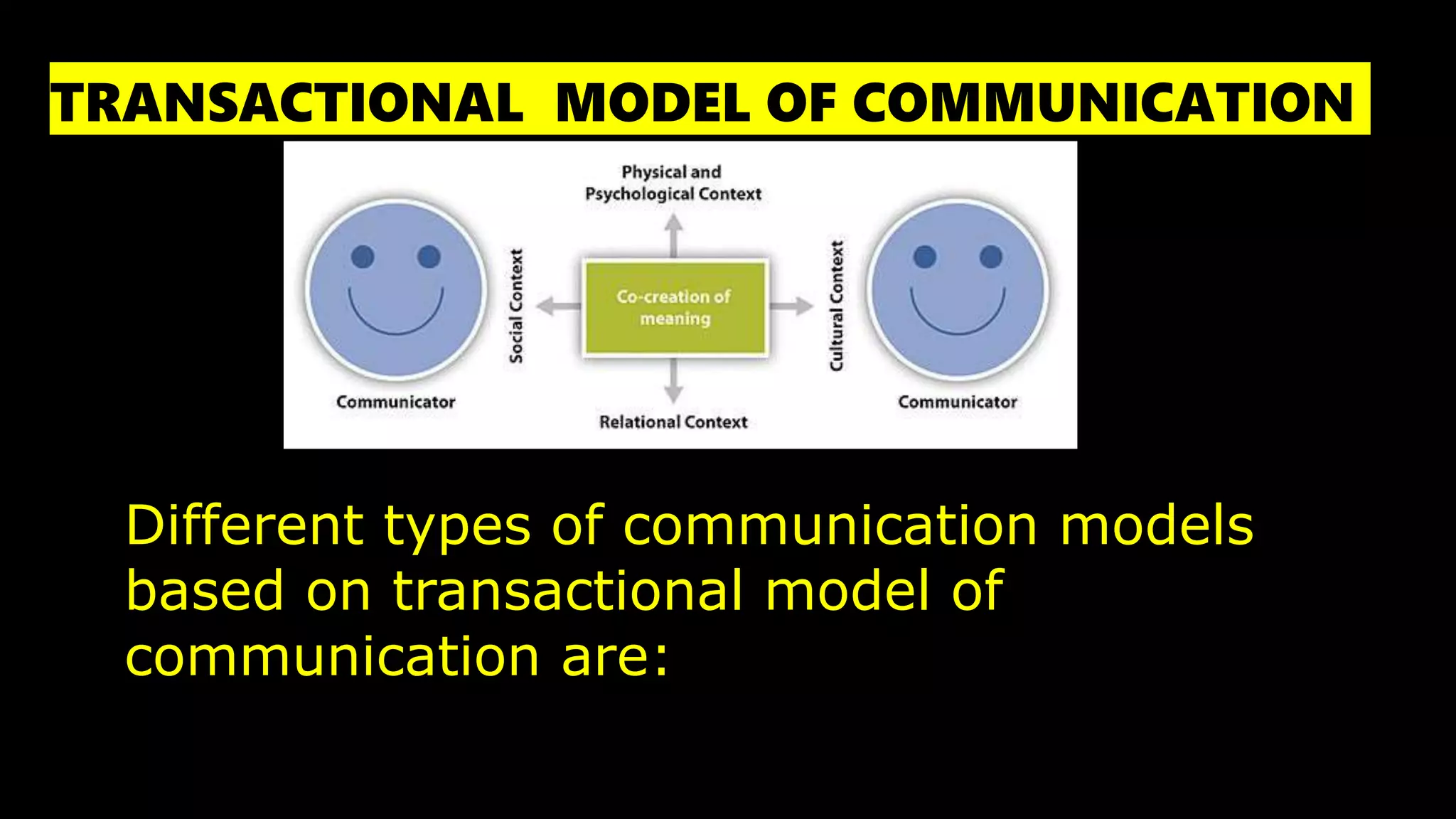 TRANSACTIONAL MODEL OF COMMUNICATION
Different types of communication models
based on transactional model of
communication are:
 