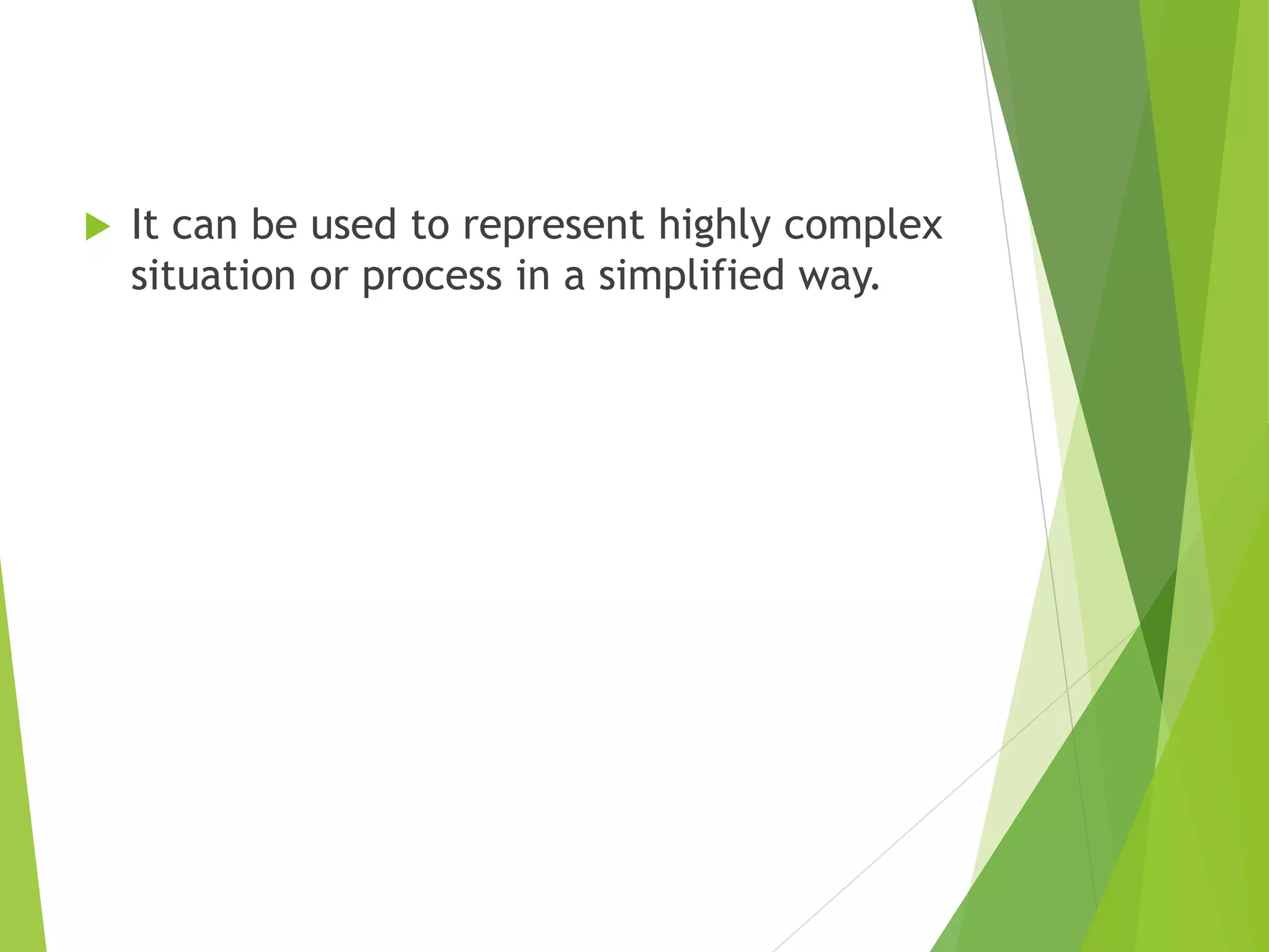  It can be used to represent highly complex
situation or process in a simplified way.
 