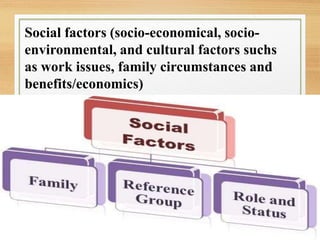 Social factors (socio-economical, socio-
environmental, and cultural factors suchs
as work issues, family circumstances and
benefits/economics)
 