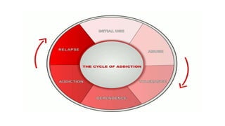 Animal models of drug relapse & craving | PPTX