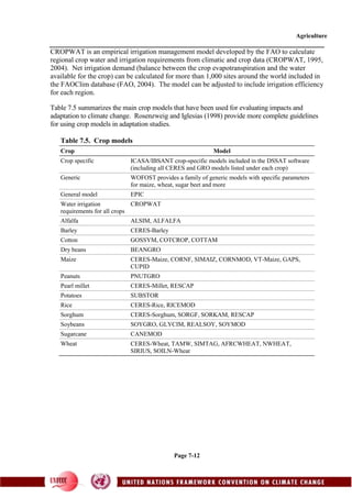 Agriculture
Page 7-12
CROPWAT is an empirical irrigation management model developed by the FAO to calculate
regional crop water and irrigation requirements from climatic and crop data (CROPWAT, 1995,
2004). Net irrigation demand (balance between the crop evapotranspiration and the water
available for the crop) can be calculated for more than 1,000 sites around the world included in
the FAOClim database (FAO, 2004). The model can be adjusted to include irrigation efficiency
for each region.
Table 7.5 summarizes the main crop models that have been used for evaluating impacts and
adaptation to climate change. Rosenzweig and Iglesias (1998) provide more complete guidelines
for using crop models in adaptation studies.
Table 7.5. Crop models
Crop Model
Crop specific ICASA/IBSANT crop-specific models included in the DSSAT software
(including all CERES and GRO models listed under each crop)
Generic WOFOST provides a family of generic models with specific parameters
for maize, wheat, sugar beet and more
General model EPIC
Water irrigation
requirements for all crops
CROPWAT
Alfalfa ALSIM, ALFALFA
Barley CERES-Barley
Cotton GOSSYM, COTCROP, COTTAM
Dry beans BEANGRO
Maize CERES-Maize, CORNF, SIMAIZ, CORNMOD, VT-Maize, GAPS,
CUPID
Peanuts PNUTGRO
Pearl millet CERES-Millet, RESCAP
Potatoes SUBSTOR
Rice CERES-Rice, RICEMOD
Sorghum CERES-Sorghum, SORGF, SORKAM, RESCAP
Soybeans SOYGRO, GLYCIM, REALSOY, SOYMOD
Sugarcane CANEMOD
Wheat CERES-Wheat, TAMW, SIMTAG, AFRCWHEAT, NWHEAT,
SIRIUS, SOILN-Wheat
 
