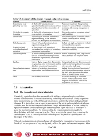 Agriculture
Page 7-18
Table 7.7. Summary of the datasets required and possible sources
Dataset Possible sources Comments
Experimental crop
phenology and yield
At the local level, experimental
agricultural and extension services of most
agricultural universities or ministries of
agriculture
Necessary to calibrate the agricultural
models; two years of data is acceptable;
associated data on crop management is
required
Yields for the crops to
be studied
At the local level, extension services of
most ministries of agriculture
Time series required to evaluate natural
yield variability
Climate data Meteorological institutes; international
organizations (e.g., FAO; National
Oceanic and Atmospheric Administration)
Time series required to evaluate natural
climate variability and to develop
scenarios
Soil characteristics Ministry of agriculture; international
organizations (e.g., FAO)
Include soil depth and texture to evaluate
soil water holding capacity
Production (both
regional and national
statistics)
At the regional level, agricultural
yearbooks of the ministries of agriculture;
international organizations
Time series required to evaluate natural
production variability
Crop management At the local and regional levels, extension
services of the ministries of agriculture;
international organizations; stakeholder
consultation
Include crop sowing dates, crop varieties,
labour, fertilizer and irrigation inputs
Land use Maps or digital images from the ministries
of agriculture or the environment; satellite
data from international organizations
Geographically explicit data necessary to
enable spatial extrapolation from sample
sites across the study area
General socio-economic
data
Ministry of agriculture; international
organizations; stakeholder consultation
Include the contribution of sample sites’
agricultural production to total output of
the study area, percentage of working
labour in the agricultural sector
Other Stakeholder consultation Additional data may be needed for
specific studies (for example, water
irrigation requirements, rates of soil
degradation and erosion)
7.5 Adaptation
7.5.1 The choices for agricultural adaptation
Historically, agriculture has shown a considerable ability to adapt to changing conditions,
whether from alterations in resource availability, technology or economics. Many adaptations
occur autonomously and without the need for conscious response by farmers and agricultural
planners. It is likely, however, at least, in some parts of the world and especially in developing
countries, that the rate and magnitude of climate change will exceed that of normal change in
agriculture and that specific technologies and management styles will need to be adopted to
avoid the most serious effects. As far as possible, the response adjustments need to be
identified along with their costs and benefits. There is much to be gained from evaluating the
capability that exists in currently available technology and the potential capability that can
developed in the future.
Although most adaptation to climate change will ultimately be characterized by responses at the
farm level, encouragement of response by policy affects the speed and extent of adoption. Most
 