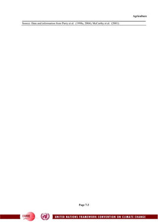 Agriculture
Page 7-3
Source: Data and information from Parry et al. (1998a, 2004), McCarthy et al. (2001).
 