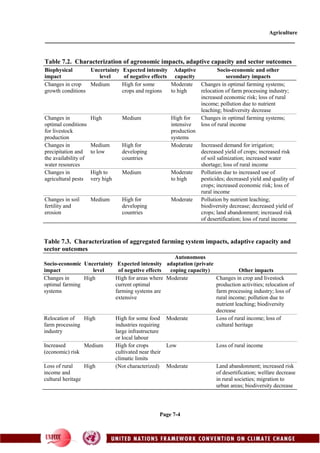 Agriculture
Page 7-4
Table 7.2. Characterization of agronomic impacts, adaptive capacity and sector outcomes
Biophysical
impact
Uncertainty
level
Expected intensity
of negative effects
Adaptive
capacity
Socio-economic and other
secondary impacts
Changes in crop
growth conditions
Medium High for some
crops and regions
Moderate
to high
Changes in optimal farming systems;
relocation of farm processing industry;
increased economic risk; loss of rural
income; pollution due to nutrient
leaching; biodiversity decrease
Changes in
optimal conditions
for livestock
production
High Medium High for
intensive
production
systems
Changes in optimal farming systems;
loss of rural income
Changes in
precipitation and
the availability of
water resources
Medium
to low
High for
developing
countries
Moderate Increased demand for irrigation;
decreased yield of crops; increased risk
of soil salinization; increased water
shortage; loss of rural income
Changes in
agricultural pests
High to
very high
Medium Moderate
to high
Pollution due to increased use of
pesticides; decreased yield and quality of
crops; increased economic risk; loss of
rural income
Changes in soil
fertility and
erosion
Medium High for
developing
countries
Moderate Pollution by nutrient leaching;
biodiversity decrease; decreased yield of
crops; land abandonment; increased risk
of desertification; loss of rural income
Table 7.3. Characterization of aggregated farming system impacts, adaptive capacity and
sector outcomes
Socio-economic
impact
Uncertainty
level
Expected intensity
of negative effects
Autonomous
adaptation (private
coping capacity) Other impacts
Changes in
optimal farming
systems
High High for areas where
current optimal
farming systems are
extensive
Moderate Changes in crop and livestock
production activities; relocation of
farm processing industry; loss of
rural income; pollution due to
nutrient leaching; biodiversity
decrease
Relocation of
farm processing
industry
High High for some food
industries requiring
large infrastructure
or local labour
Moderate Loss of rural income; loss of
cultural heritage
Increased
(economic) risk
Medium High for crops
cultivated near their
climatic limits
Low Loss of rural income
Loss of rural
income and
cultural heritage
High (Not characterized) Moderate Land abandonment; increased risk
of desertification; welfare decrease
in rural societies; migration to
urban areas; biodiversity decrease
 