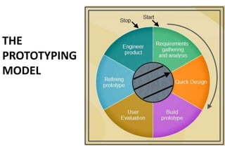 THE
PROTOTYPING
MODEL
 