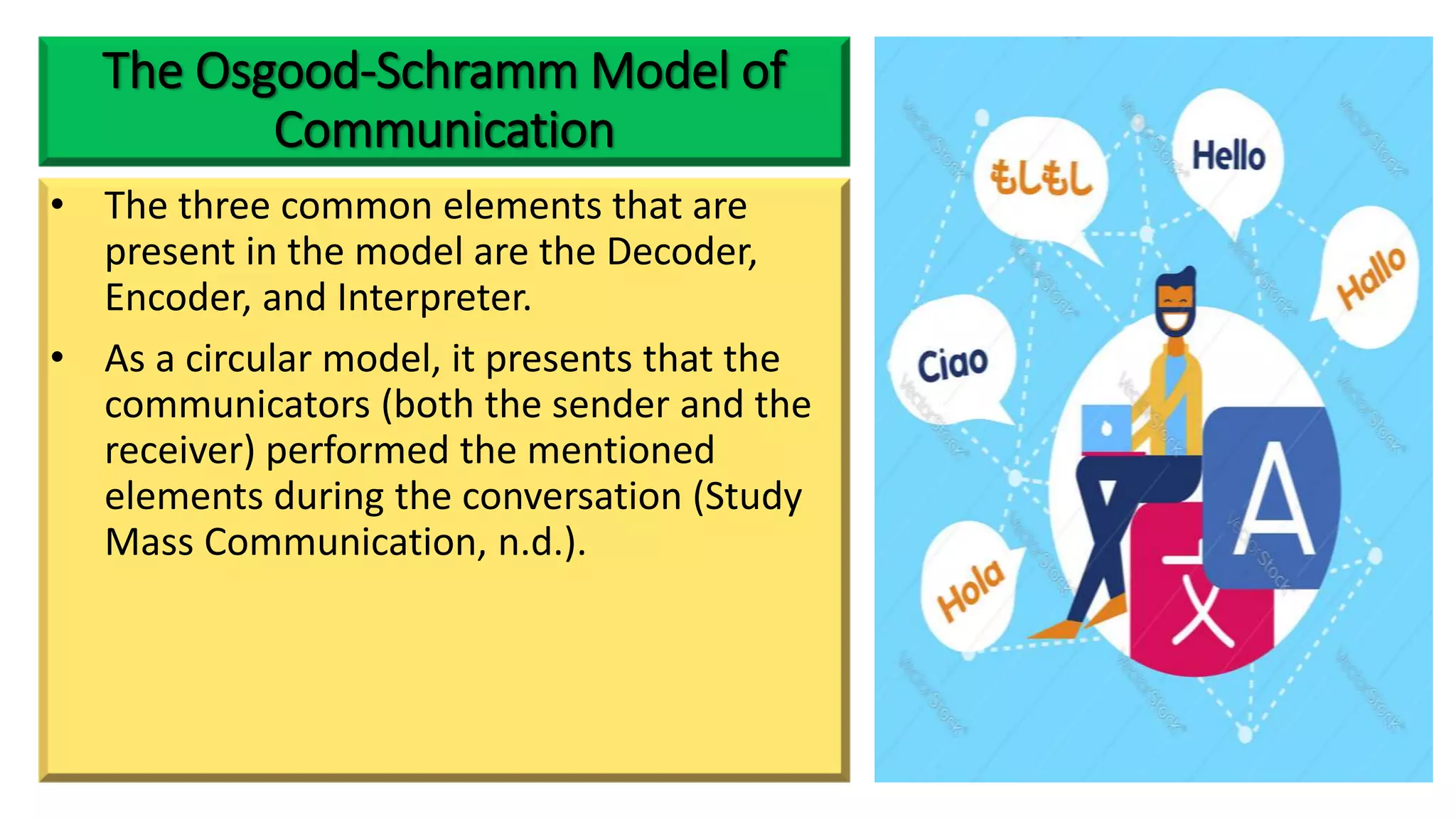 Models-and-Aspects-of-Communication - Copy.pptx