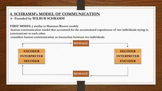4. SCHRAMM’s MODEL OF COMMUNICATION
 Founded by WILBUR SCHRAMM
FIRST MODEL ( similar to Shannon-Weaver model)
-human communication model that accounted for the accumulated experiences of two individuals trying to
communicate to each other.
-considers human communication as interaction between two individuals.
MESSAGE
MESSAGE
ENCODER
INTERPRETER
DECODER
DECODER
INTERPRETER
ENCODER
 