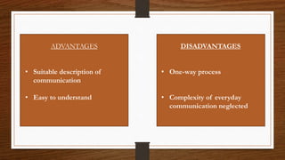 ADVANTAGES
• Suitable description of
communication
• Easy to understand
DISADVANTAGES
• One-way process
• Complexity of everyday
communication neglected
 