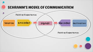 Models-of-Communication (Oral Communication ) | PDF
