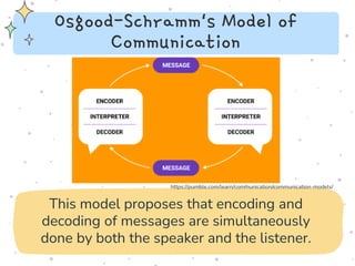 MODELS-OF-COMMUNICATION_EDITED copy.pptx