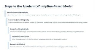 Models of Curriculum Design Traditional and Contemporary.pptx