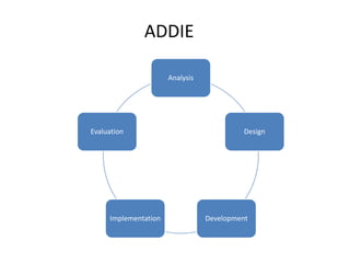 Models Of Instructional Design