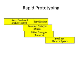 Models Of Instructional Design