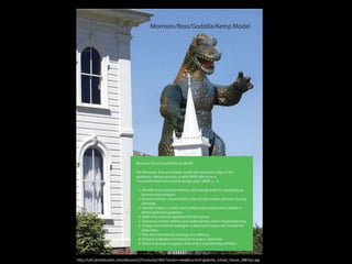 Models Of Instructional Design