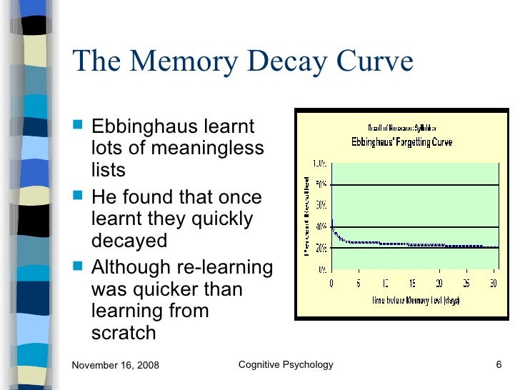 Models Of Memory