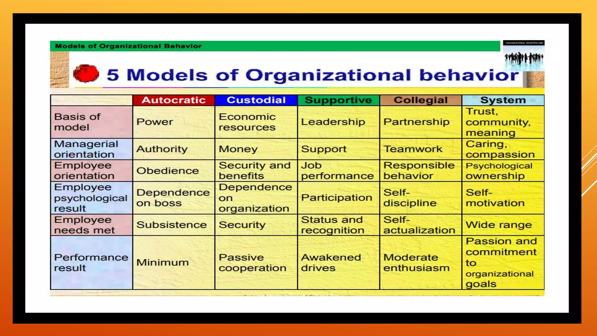 Models of-organizational-behavior