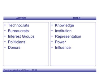 Models of-public-policy-formulation | PPT | Political Issues & policy ...