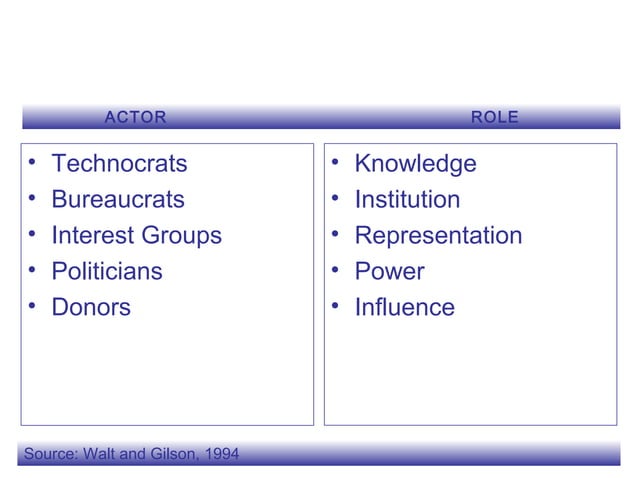 Models of-public-policy-formulation | PPT