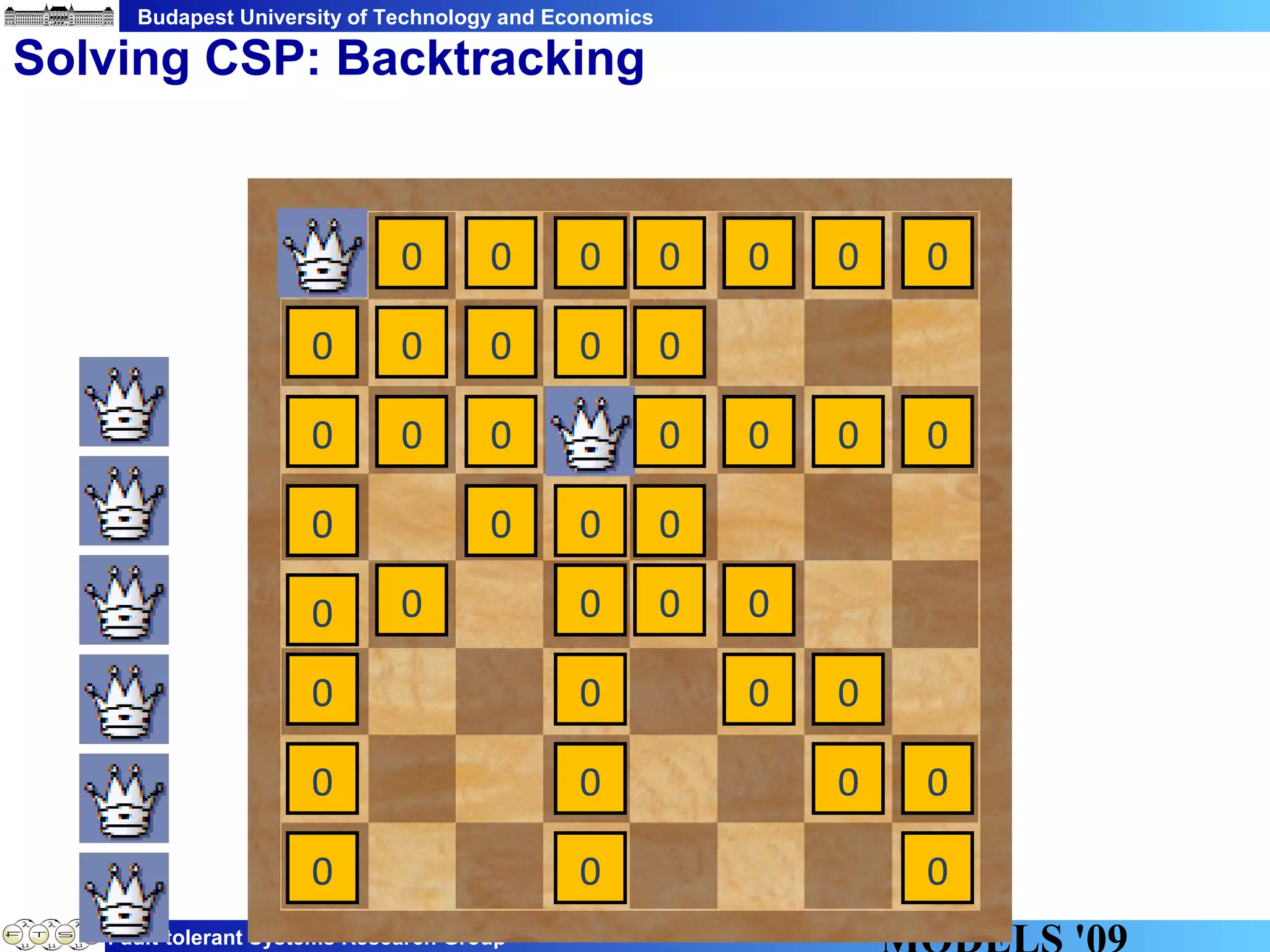 Budapest University of Technology and Economics
Fault-tolerant Systems Research Group
Solving CSP: Backtracking
0 0 0 0 0 0 0
0
0
0
0
0
0
0
0
0
0
0
0
0
0
0
0
0
0
0
0
0 0 0 0
0
0
0
0
0
0
0
0
 