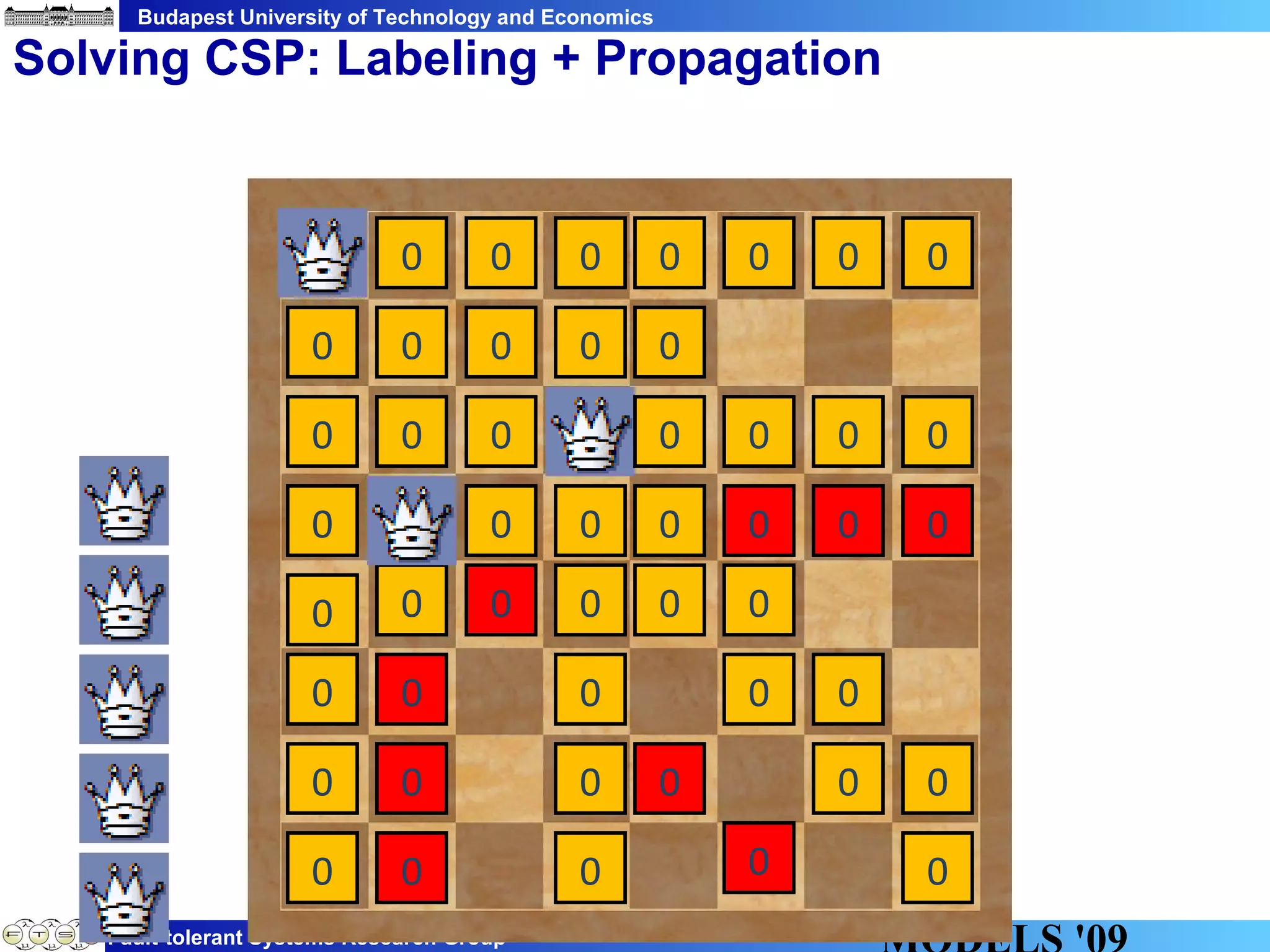 Budapest University of Technology and Economics
Fault-tolerant Systems Research Group
Solving CSP: Labeling + Propagation
0 0 0 0 0 0 0
0
0
0
0
0
0
0
0
0
0
0
0
0
0
0
0
0
0
0
0
0 0 0 0
0
0
0
0
0
0
0
0
0
0
0
0
0 0 0
0
0
 