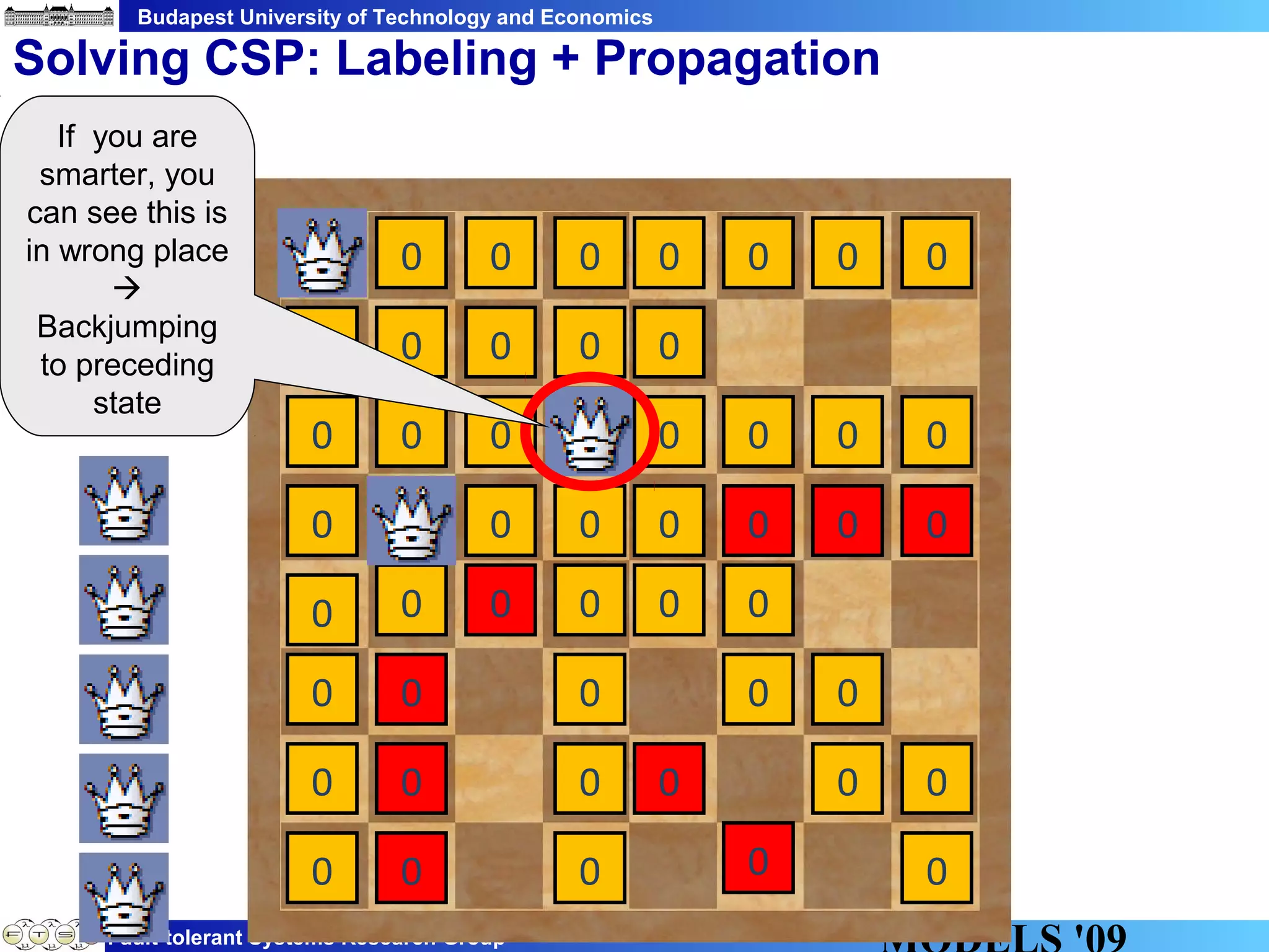 Budapest University of Technology and Economics
Fault-tolerant Systems Research Group
Solving CSP: Labeling + Propagation
0 0 0 0 0 0 0
0
0
0
0
0
0
0
0
0
0
0
0
0
0
0
0
0
0
0
0
0 0 0 0
0
0
0
0
0
0
0
0
0
0
0
0
0 0 0
0
0
If you are
smarter, you
can see this is
in wrong place

Backjumping
to preceding
state
 