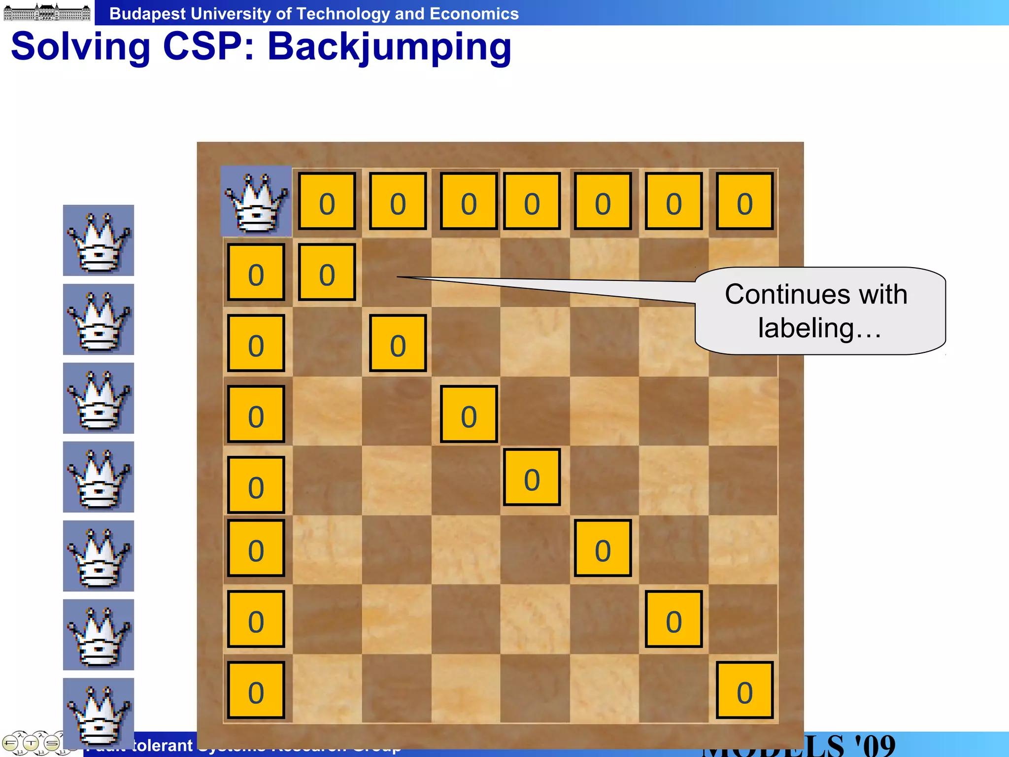 Budapest University of Technology and Economics
Fault-tolerant Systems Research Group
Solving CSP: Backjumping
0 0 0 0 0 0 0
0
0
0
0
0
0
0
0
0
0
0
0
0
0
Continues with
labeling…
 