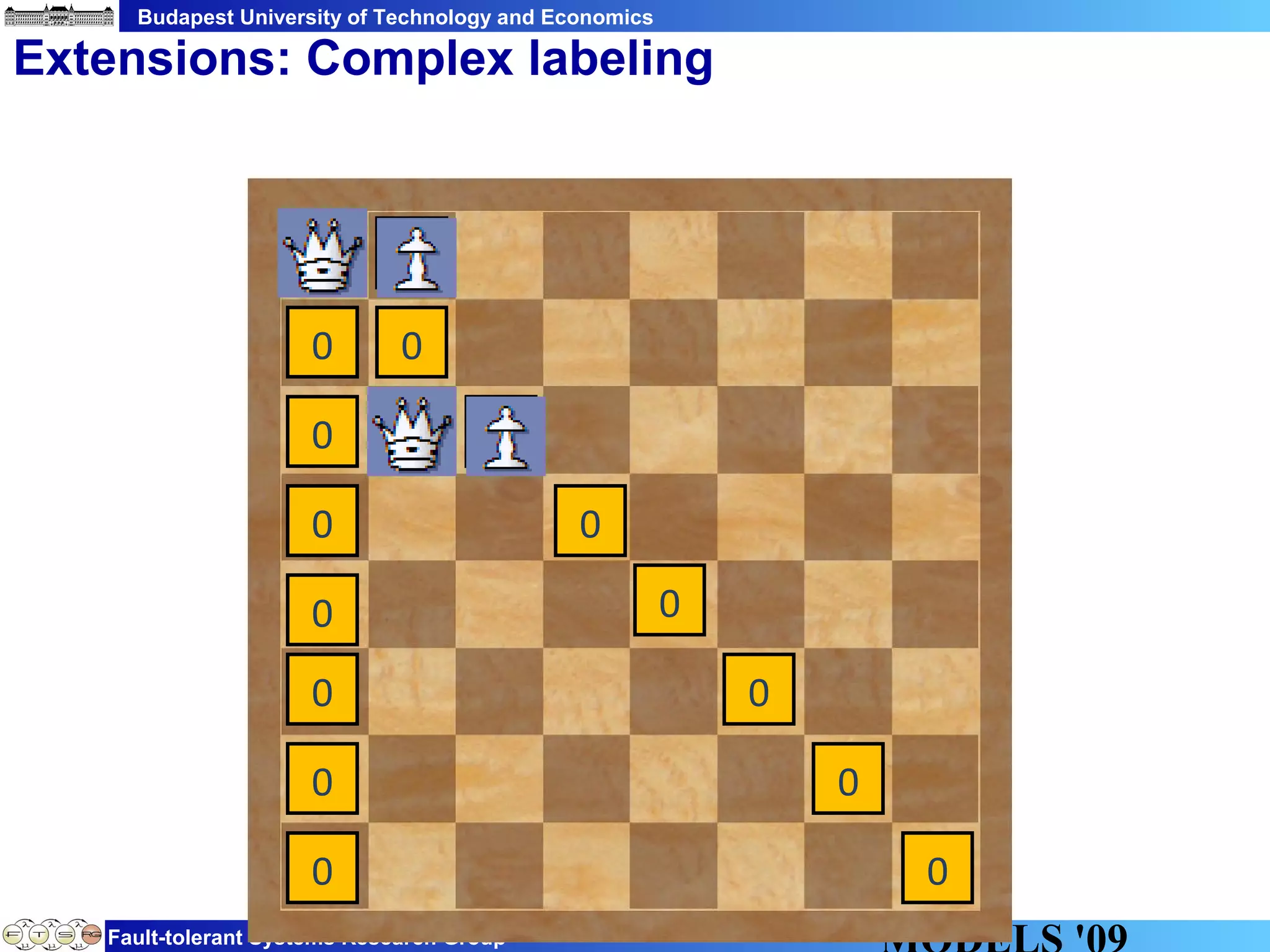 Budapest University of Technology and Economics
Fault-tolerant Systems Research Group
Extensions: Complex labeling
0
0
0
0
0
0
0
0
0
0
0
0
0
0
0
 